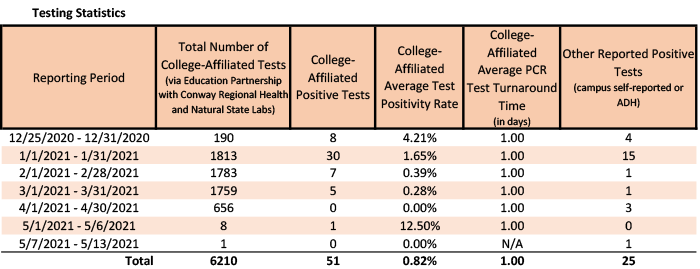 /uploadedimages/News/News_Releases/20210514-1 Testing Stats.png